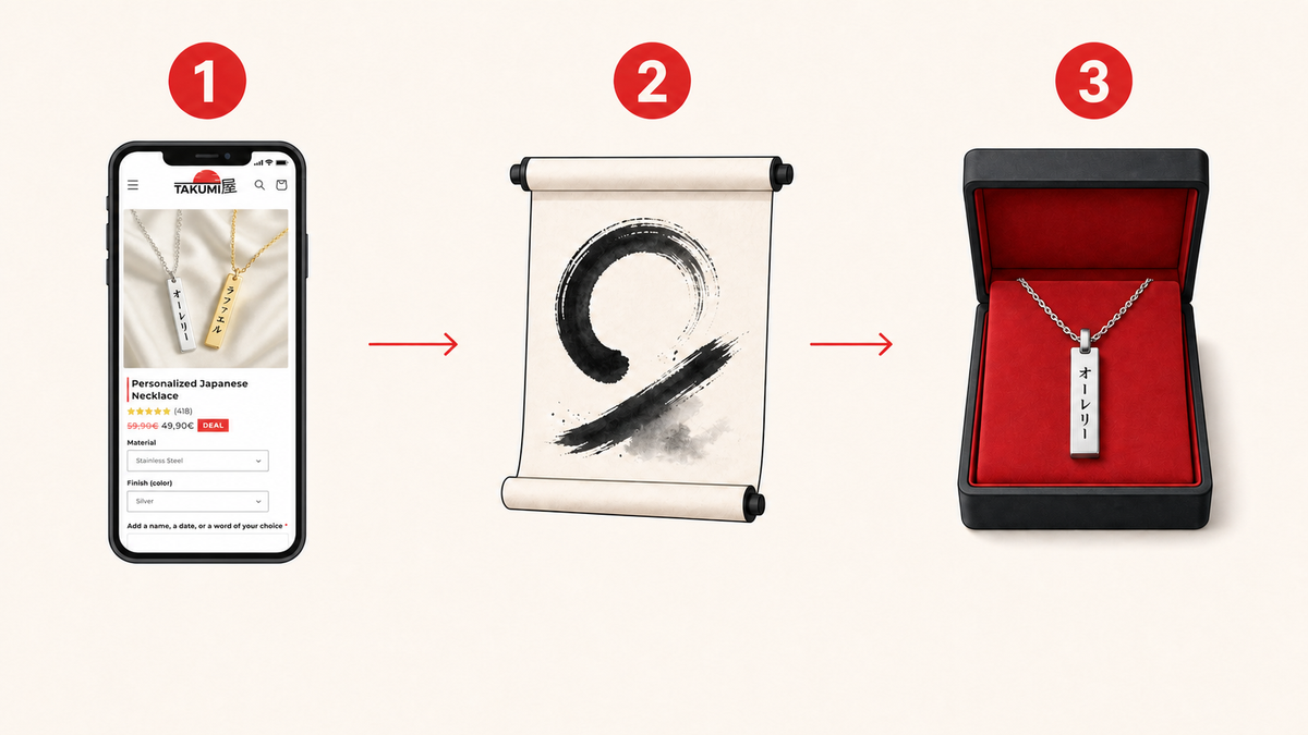 I 3 passaggi per personalizzare un regalo con un nome in katakana